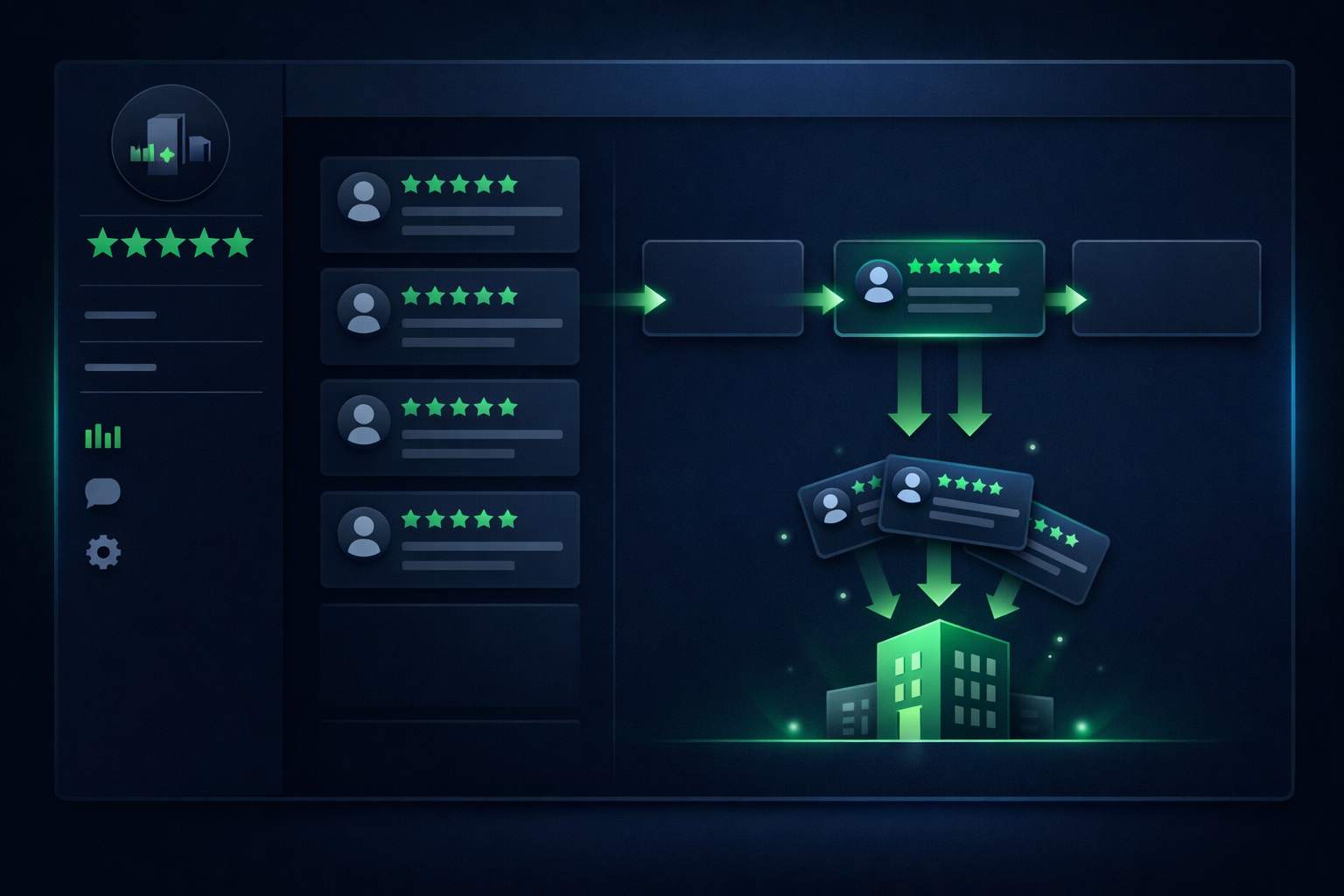 Country targeting options for buying Trust Pilot reviews: UK, US, Canada, Australia
